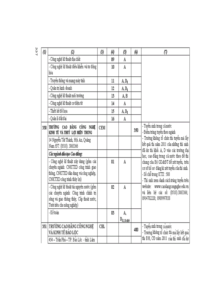 image for page Những điều cần biết về tuyển sinh ĐH CĐ 2011 CĐ Phia Nam