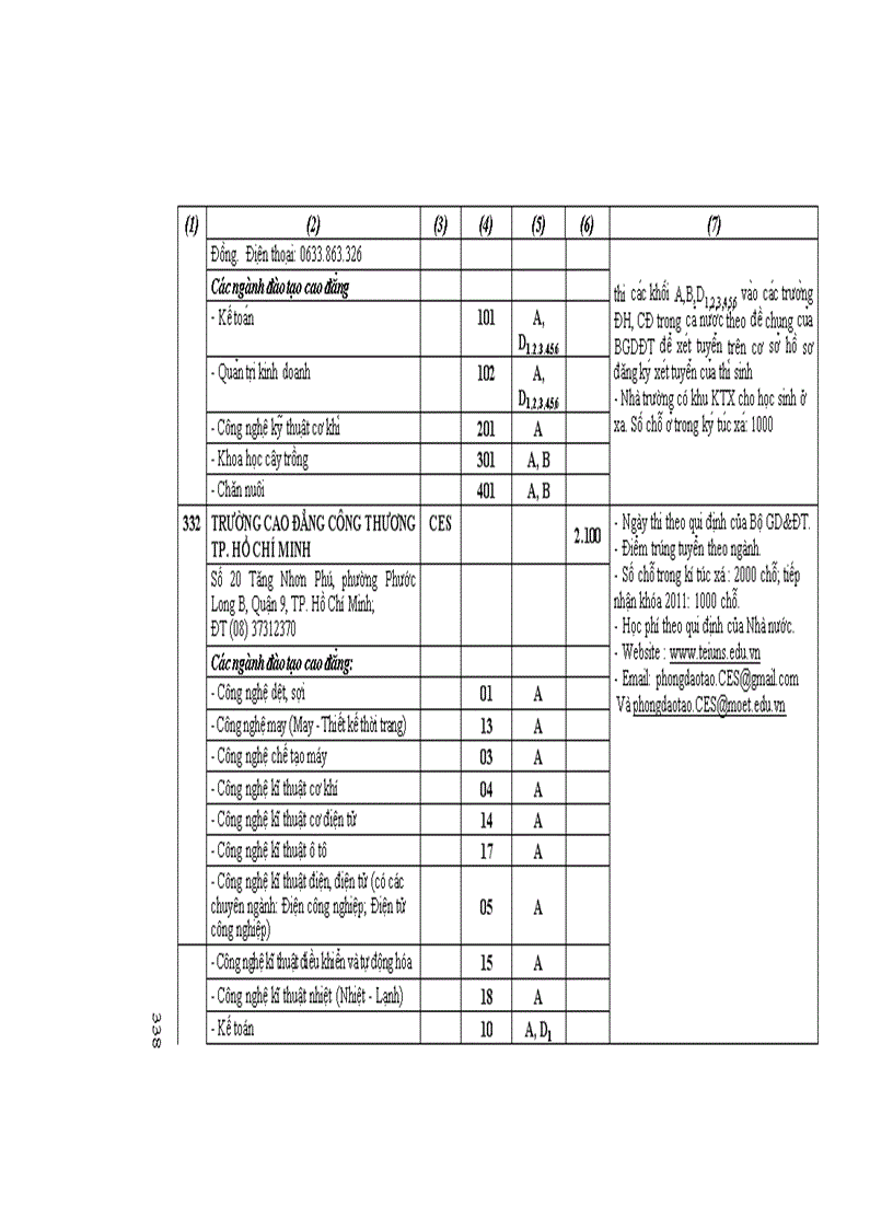 image for page Những điều cần biết về tuyển sinh ĐH CĐ 2011 CĐ Phia Nam