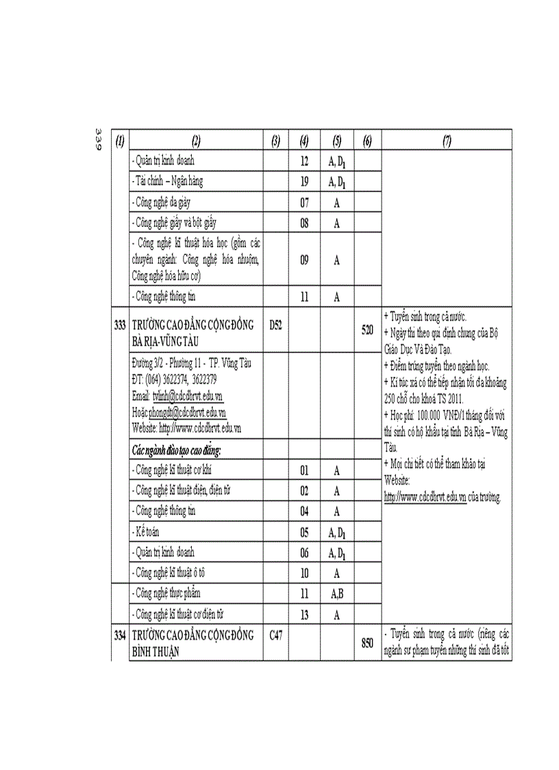 image for page Những điều cần biết về tuyển sinh ĐH CĐ 2011 CĐ Phia Nam