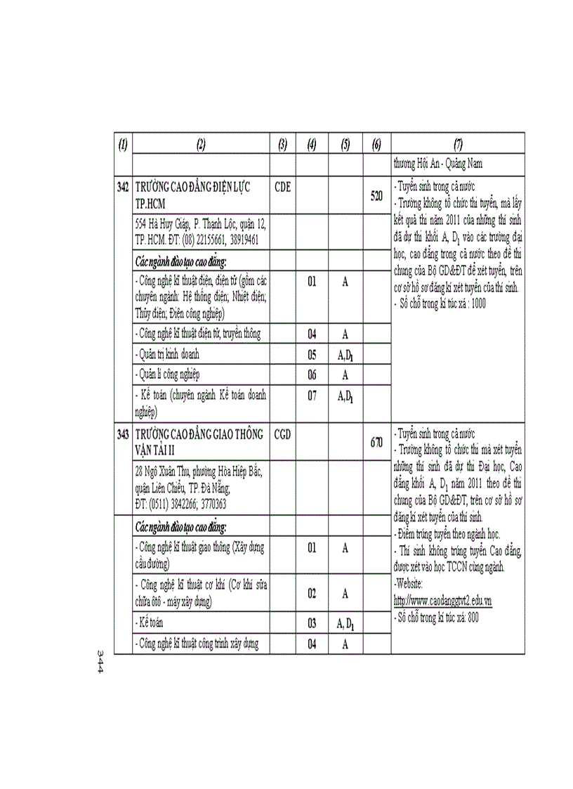 image for page Những điều cần biết về tuyển sinh ĐH CĐ 2011 CĐ Phia Nam