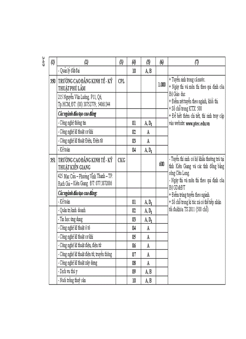 image for page Những điều cần biết về tuyển sinh ĐH CĐ 2011 CĐ Phia Nam