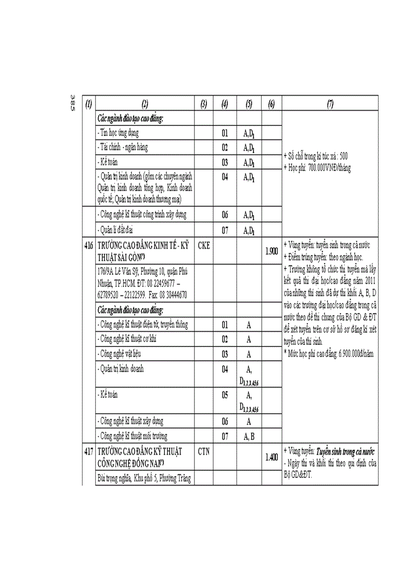 image for page Những điều cần biết về tuyển sinh ĐH CĐ 2011 CĐ Phia Nam