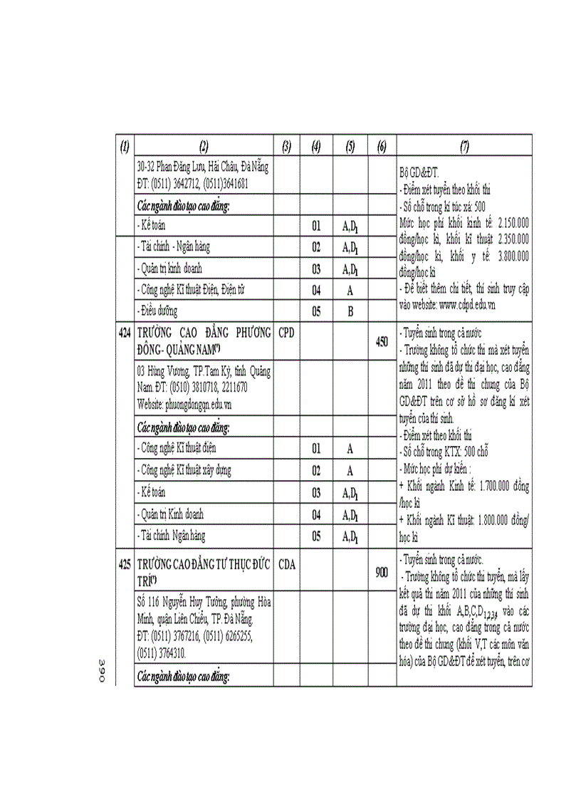 image for page Những điều cần biết về tuyển sinh ĐH CĐ 2011 CĐ Phia Nam