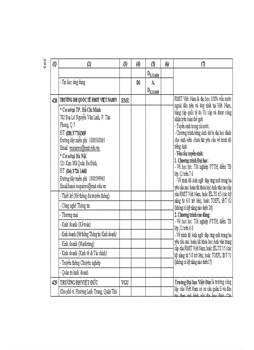 image for page Những điều cần biết về tuyển sinh ĐH CĐ 2011 CĐ Phia Nam