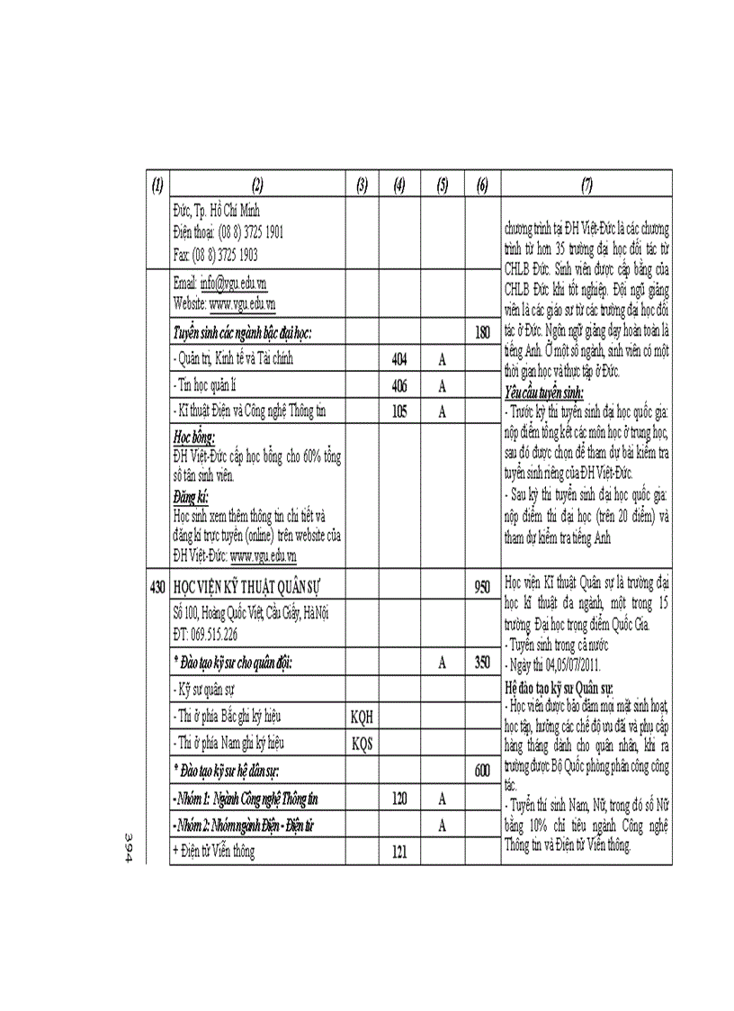 image for page Những điều cần biết về tuyển sinh ĐH CĐ 2011 CĐ Phia Nam