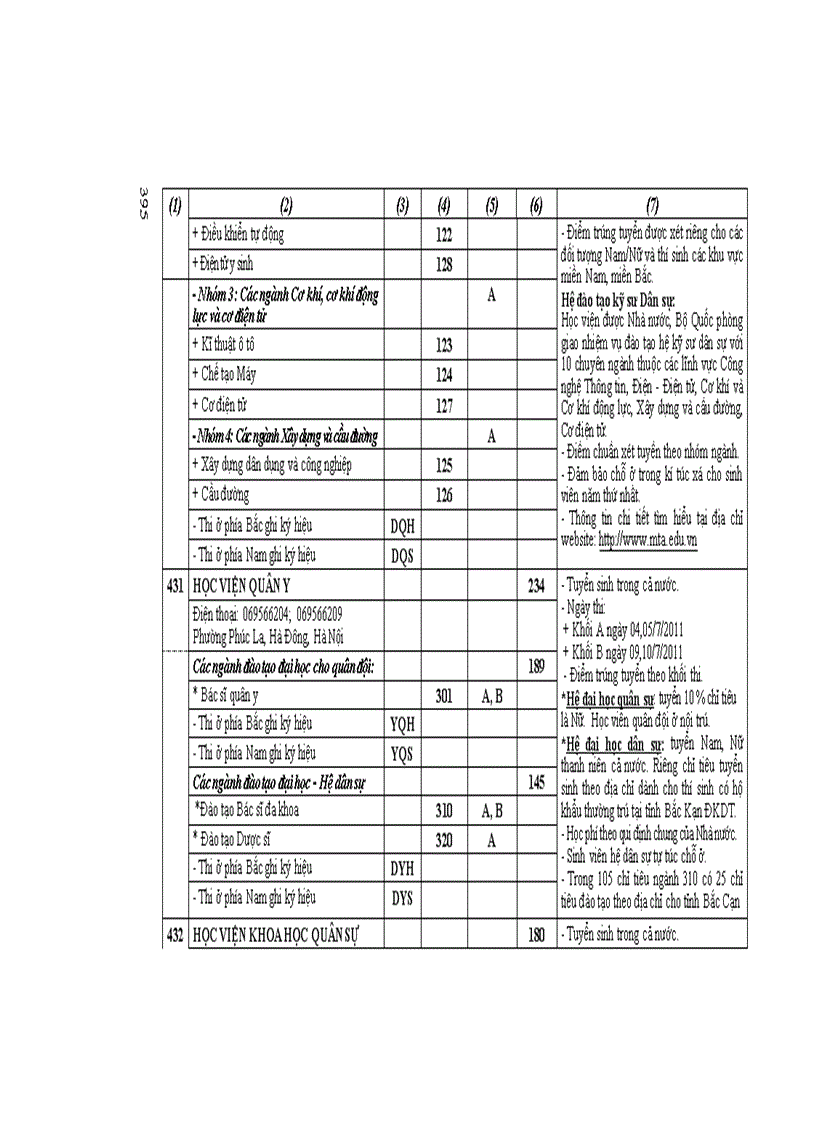 image for page Những điều cần biết về tuyển sinh ĐH CĐ 2011 CĐ Phia Nam