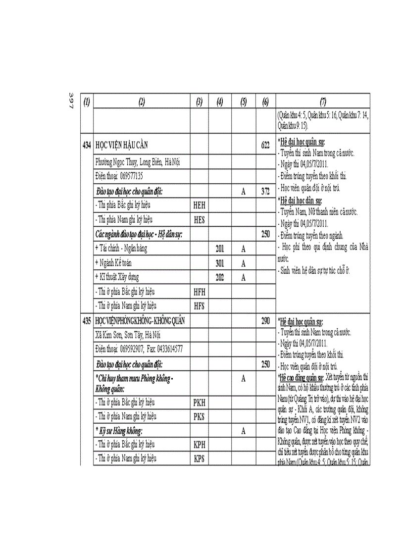 image for page Những điều cần biết về tuyển sinh ĐH CĐ 2011 CĐ Phia Nam