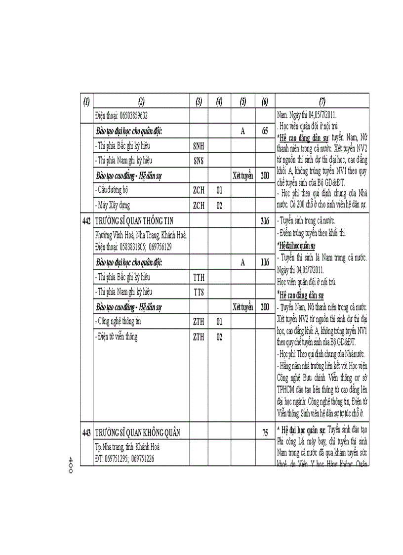 image for page Những điều cần biết về tuyển sinh ĐH CĐ 2011 CĐ Phia Nam