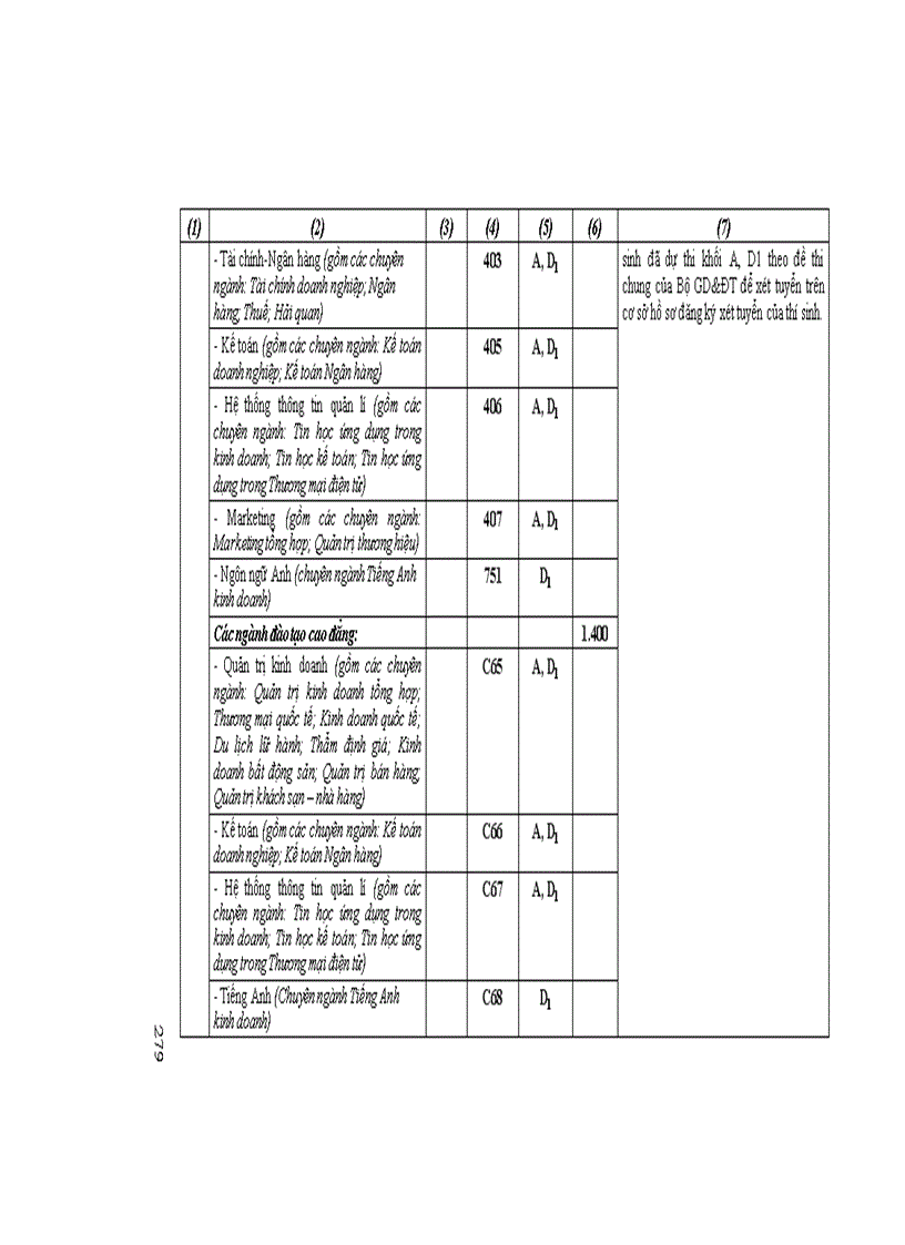 image for page Những điều cần biết về tuyển sinh ĐH CĐ 2011 DH Cong lap Phia Nam tiep