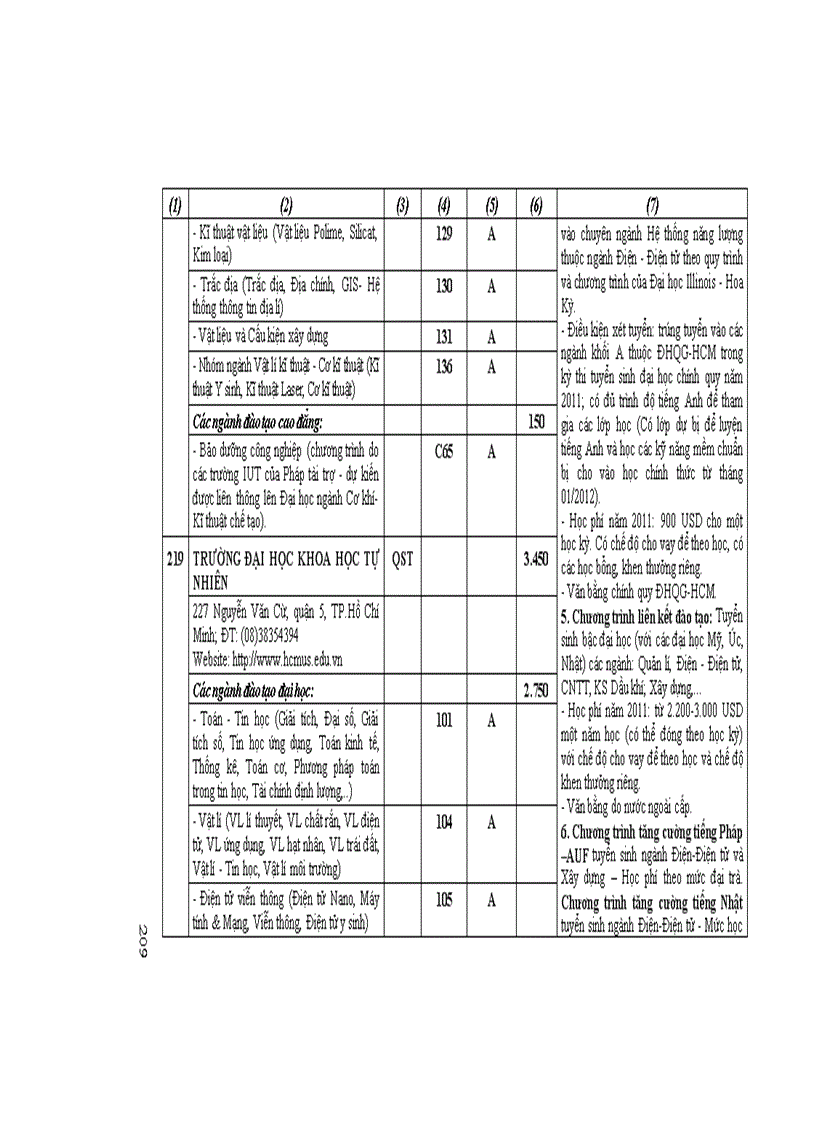 image for page Những điều cần biết về tuyển sinh ĐH CĐ 2011 DH Cong lap Phia Nam