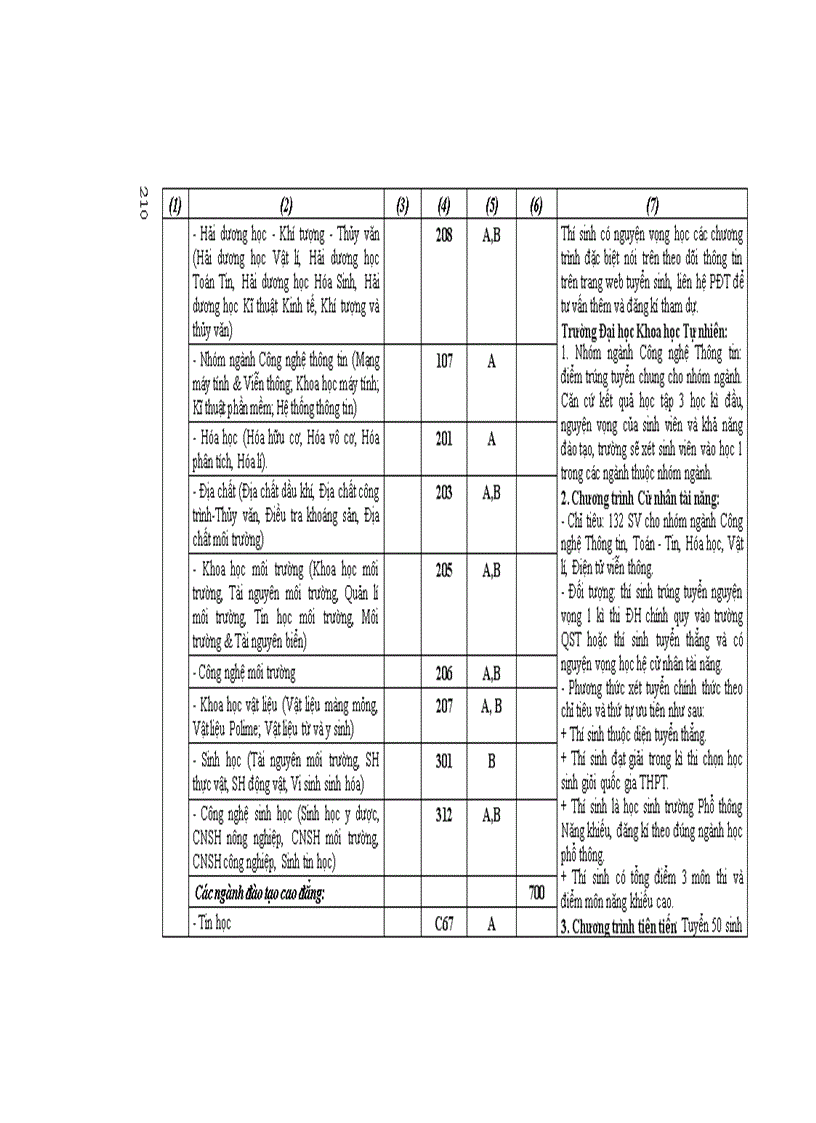 image for page Những điều cần biết về tuyển sinh ĐH CĐ 2011 DH Cong lap Phia Nam