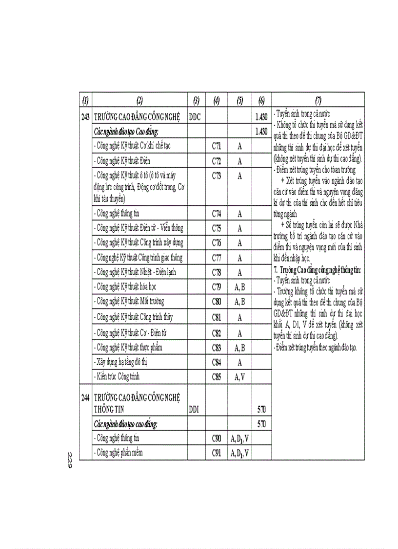 image for page Những điều cần biết về tuyển sinh ĐH CĐ 2011 DH Cong lap Phia Nam
