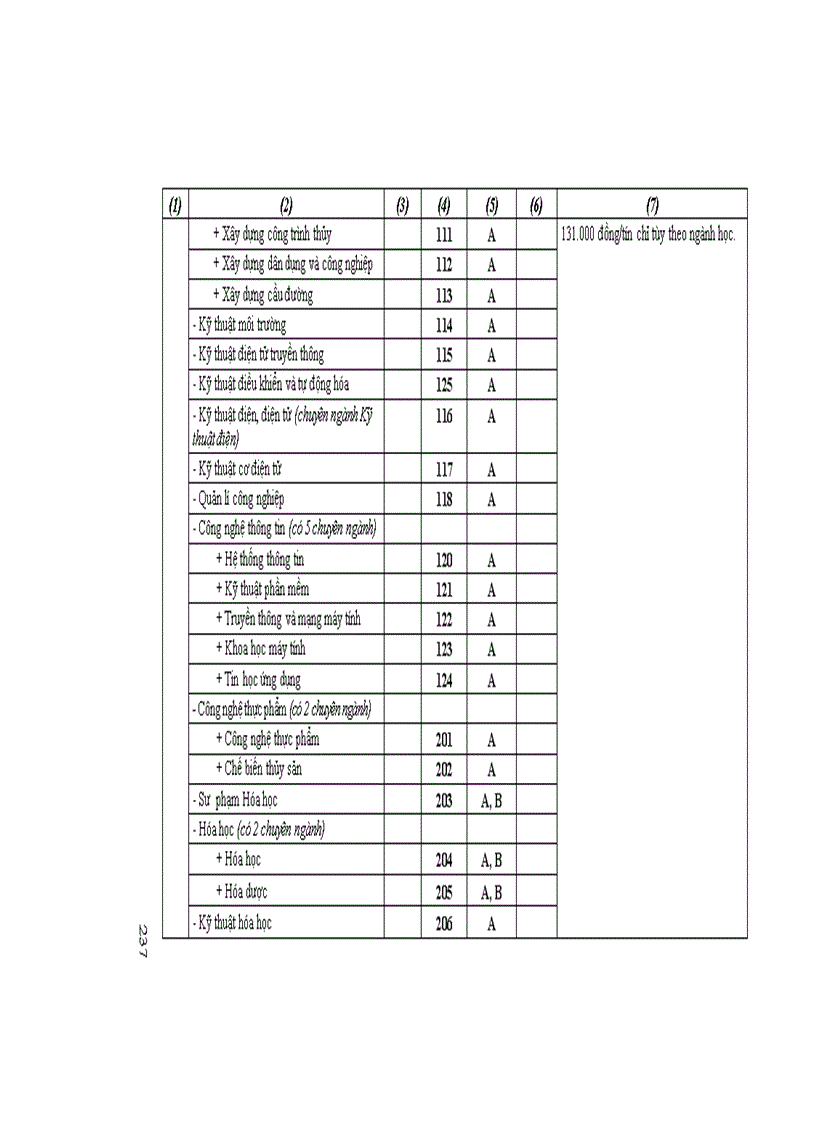image for page Những điều cần biết về tuyển sinh ĐH CĐ 2011 DH Cong lap Phia Nam