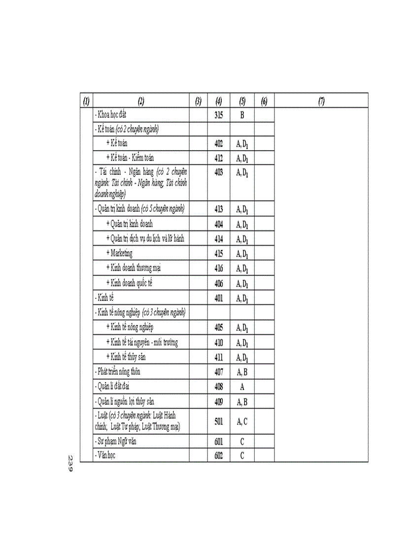 image for page Những điều cần biết về tuyển sinh ĐH CĐ 2011 DH Cong lap Phia Nam