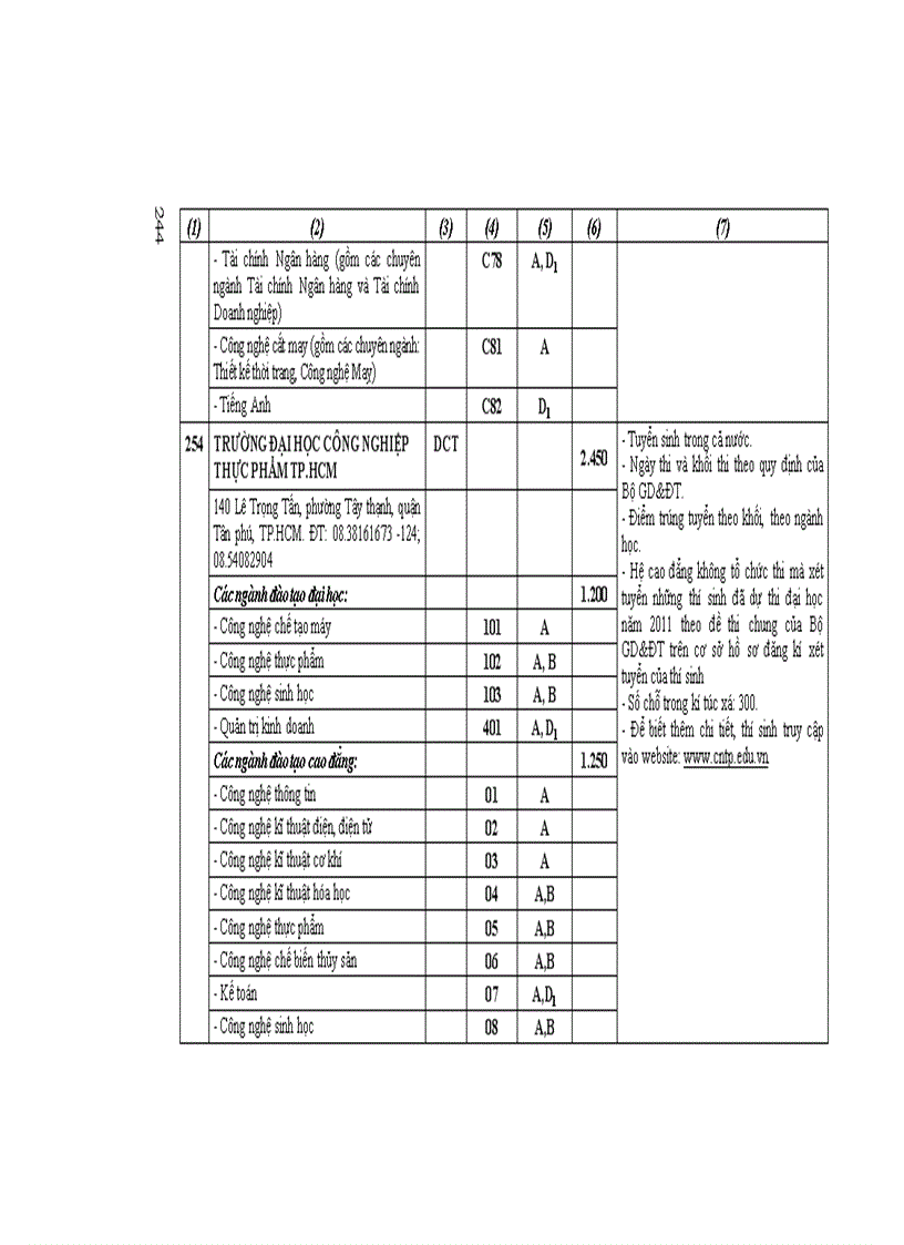 image for page Những điều cần biết về tuyển sinh ĐH CĐ 2011 DH Cong lap Phia Nam