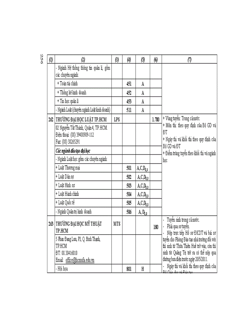 image for page Những điều cần biết về tuyển sinh ĐH CĐ 2011 DH Cong lap Phia Nam