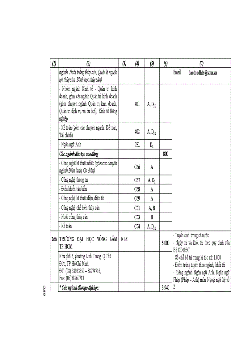 image for page Những điều cần biết về tuyển sinh ĐH CĐ 2011 DH Cong lap Phia Nam