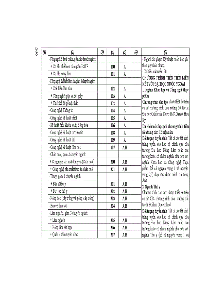 image for page Những điều cần biết về tuyển sinh ĐH CĐ 2011 DH Cong lap Phia Nam