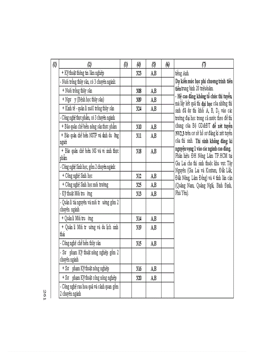 image for page Những điều cần biết về tuyển sinh ĐH CĐ 2011 DH Cong lap Phia Nam