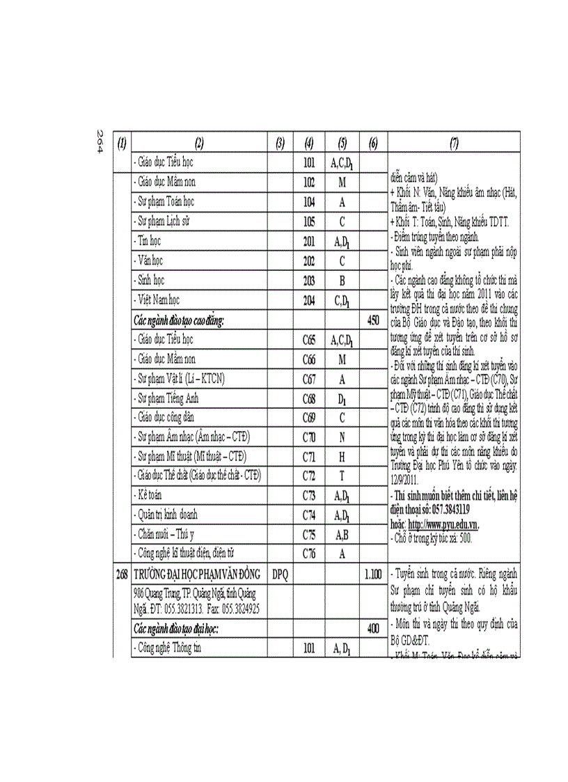 image for page Những điều cần biết về tuyển sinh ĐH CĐ 2011 DH Cong lap Phia Nam