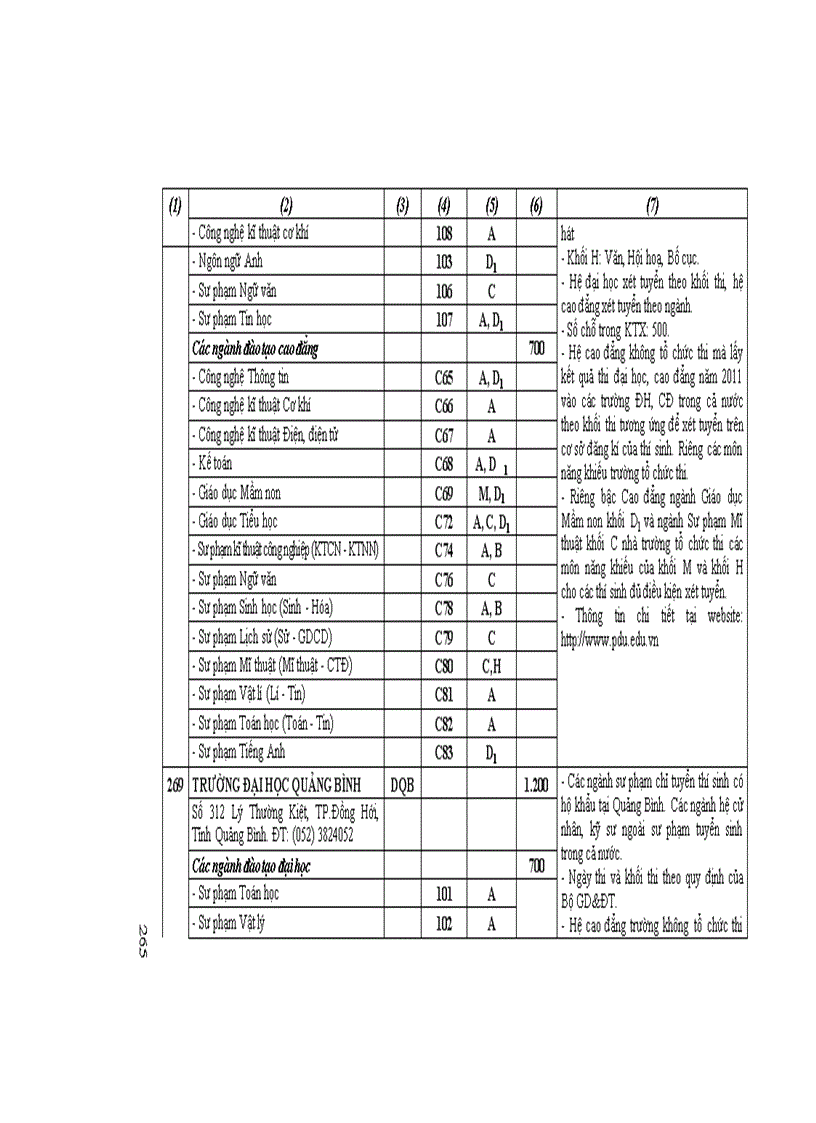 image for page Những điều cần biết về tuyển sinh ĐH CĐ 2011 DH Cong lap Phia Nam