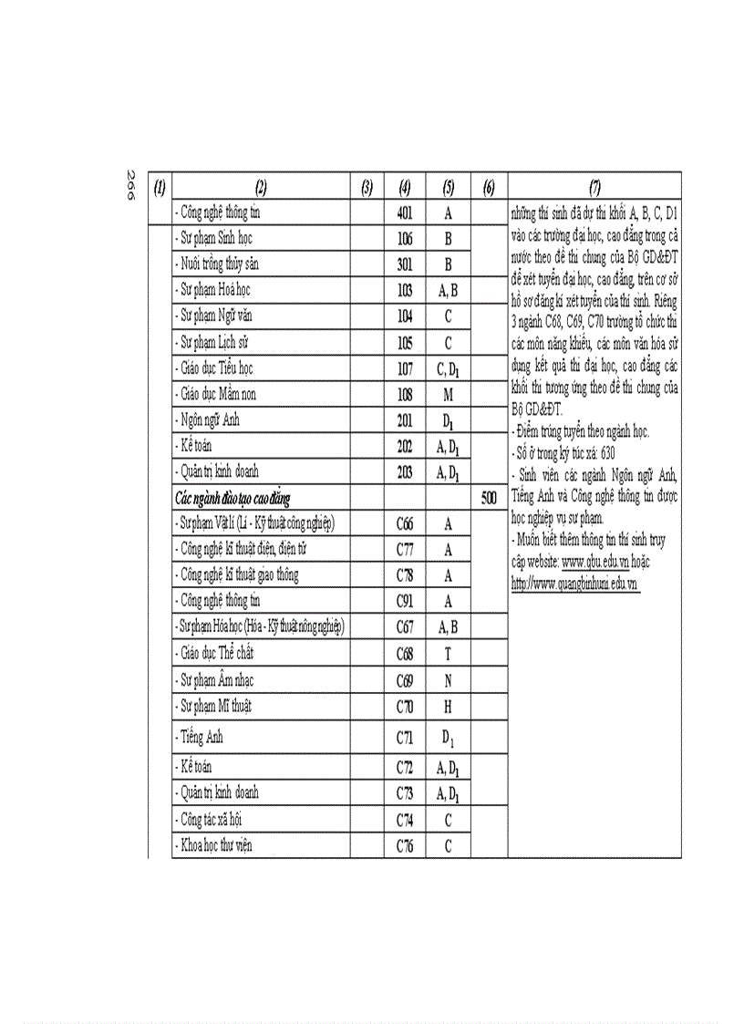 image for page Những điều cần biết về tuyển sinh ĐH CĐ 2011 DH Cong lap Phia Nam