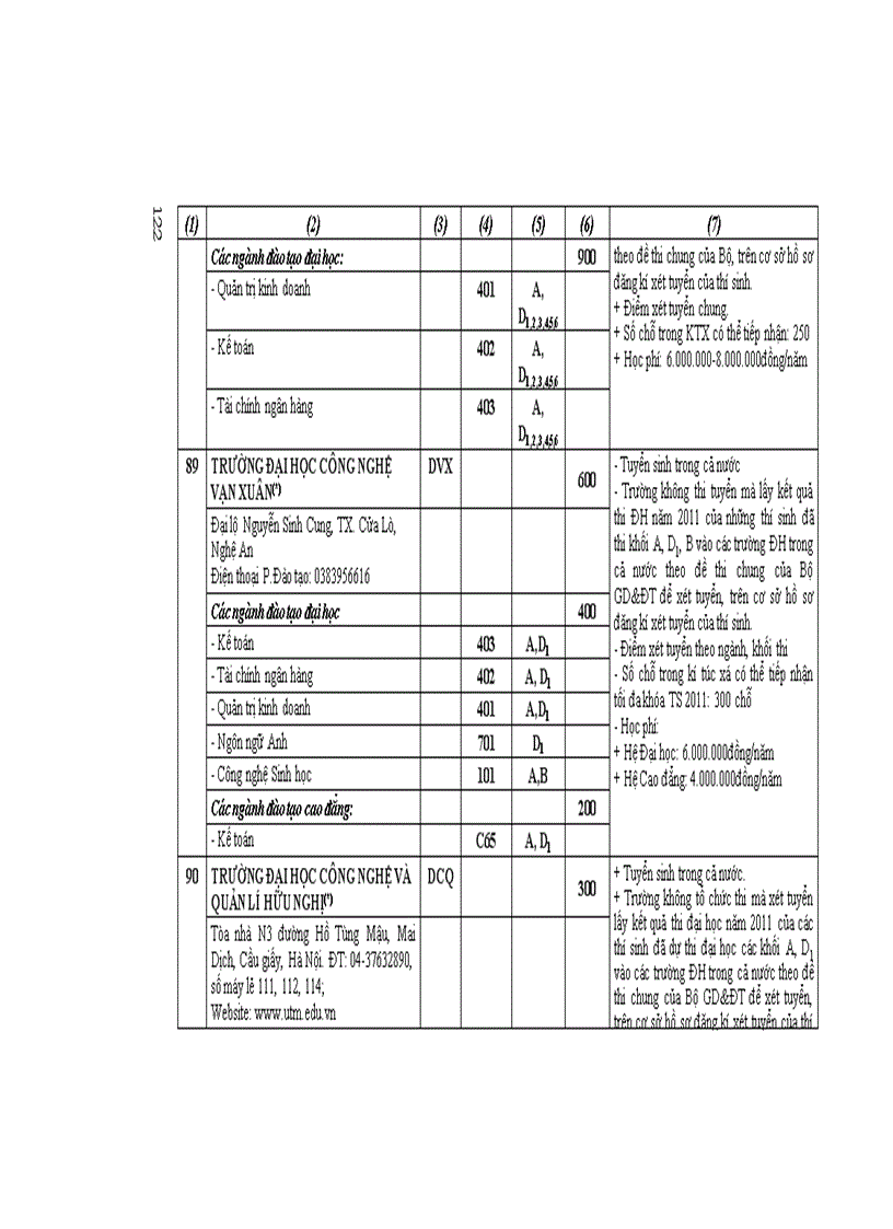 image for page Những điều cần biết về tuyển sinh ĐH CĐ 2011 DH Dan lap Phia Bac