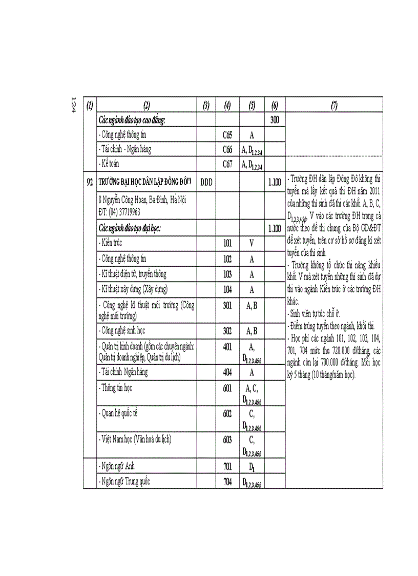 image for page Những điều cần biết về tuyển sinh ĐH CĐ 2011 DH Dan lap Phia Bac