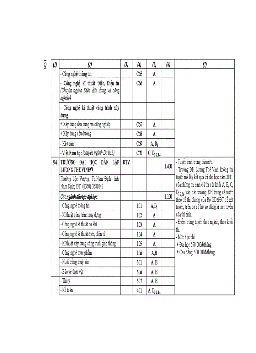 image for page Những điều cần biết về tuyển sinh ĐH CĐ 2011 DH Dan lap Phia Bac