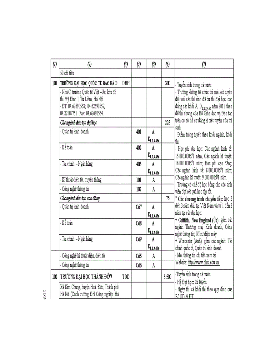 image for page Những điều cần biết về tuyển sinh ĐH CĐ 2011 DH Dan lap Phia Bac