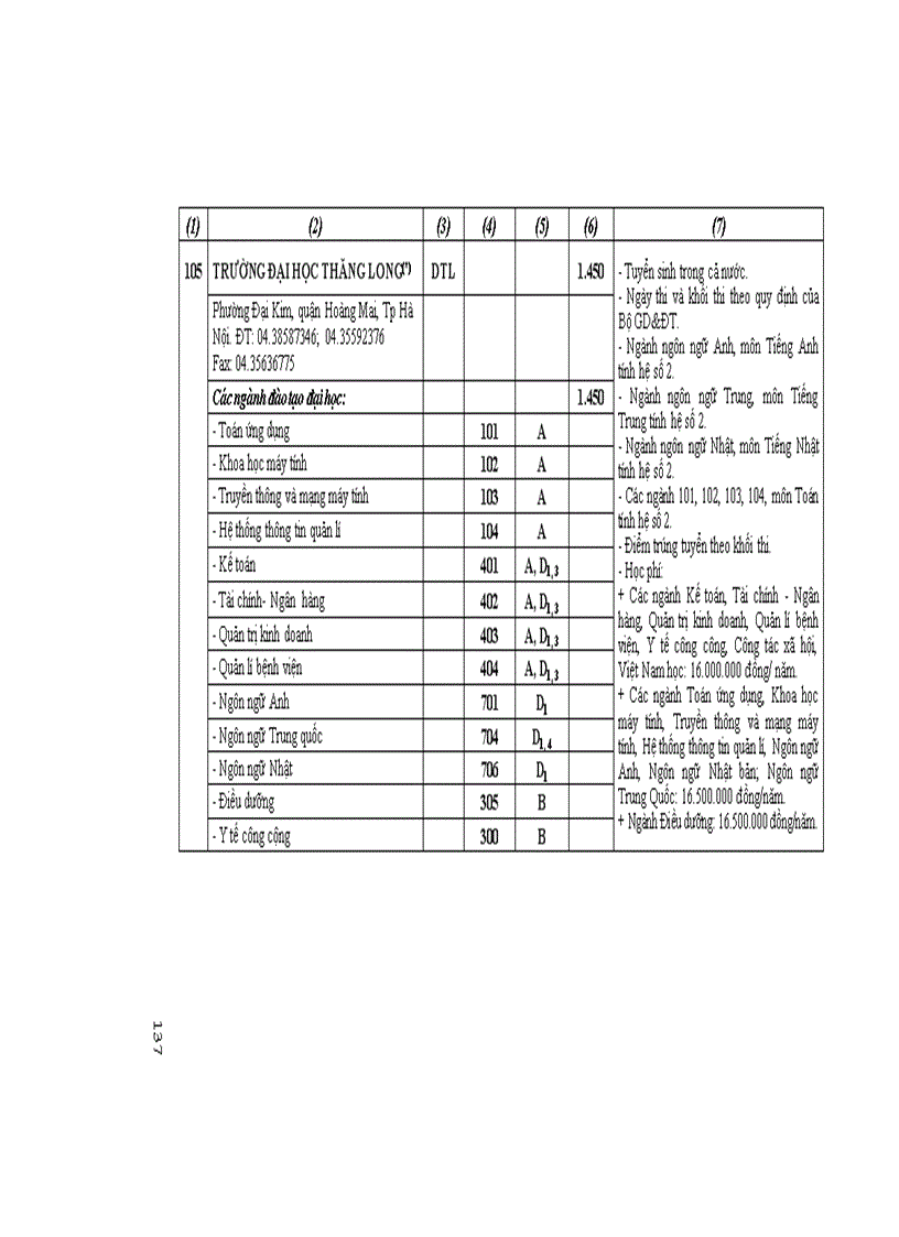 image for page Những điều cần biết về tuyển sinh ĐH CĐ 2011 DH Dan lap Phia Bac