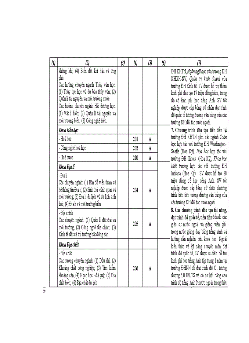 image for page Những điều cần biết về tuyển sinh ĐH CĐ 2011 ĐH công lập phía Bắc