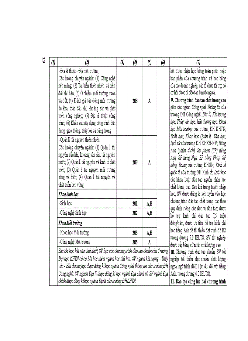 image for page Những điều cần biết về tuyển sinh ĐH CĐ 2011 ĐH công lập phía Bắc