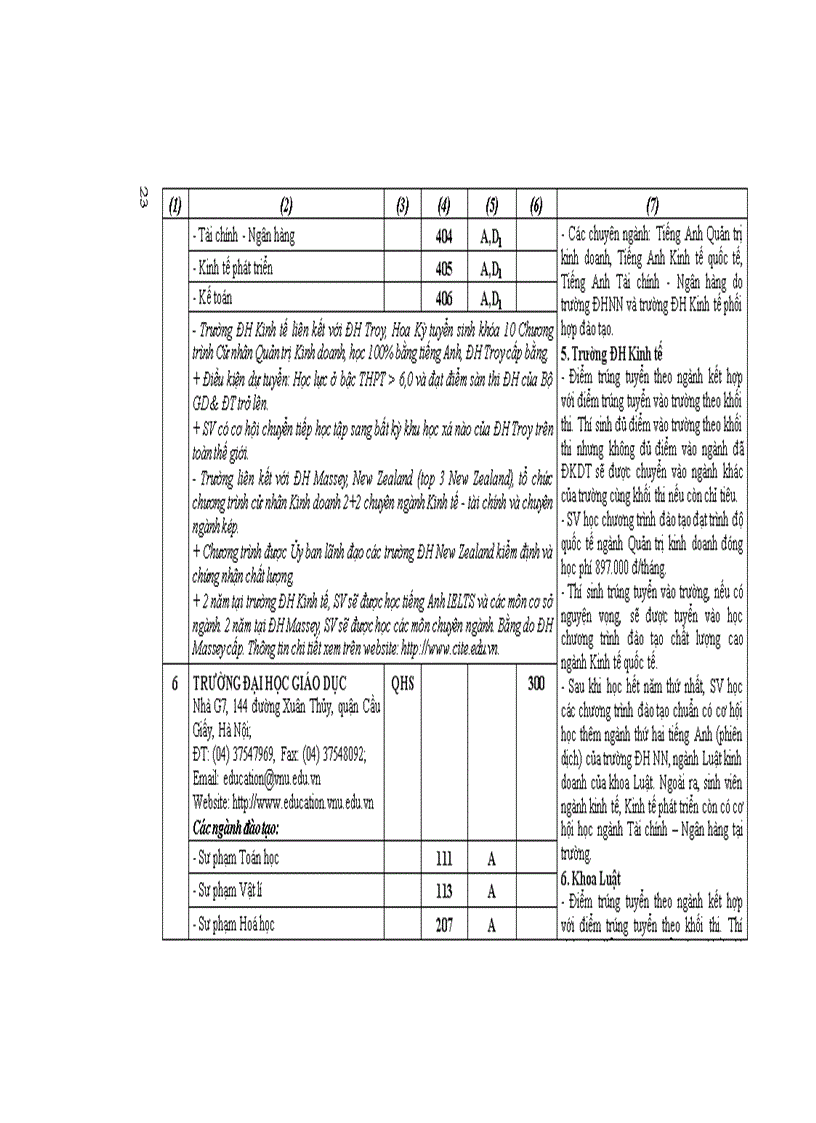 image for page Những điều cần biết về tuyển sinh ĐH CĐ 2011 ĐH công lập phía Bắc