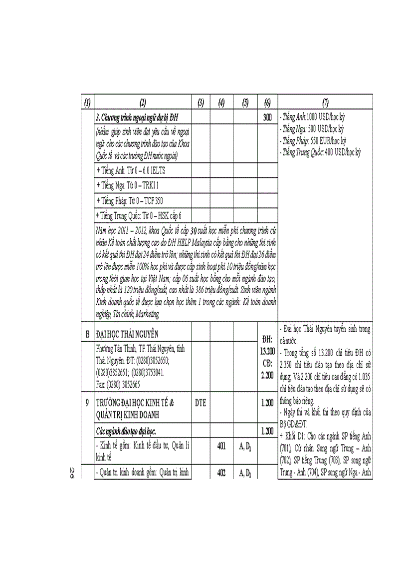 image for page Những điều cần biết về tuyển sinh ĐH CĐ 2011 ĐH công lập phía Bắc