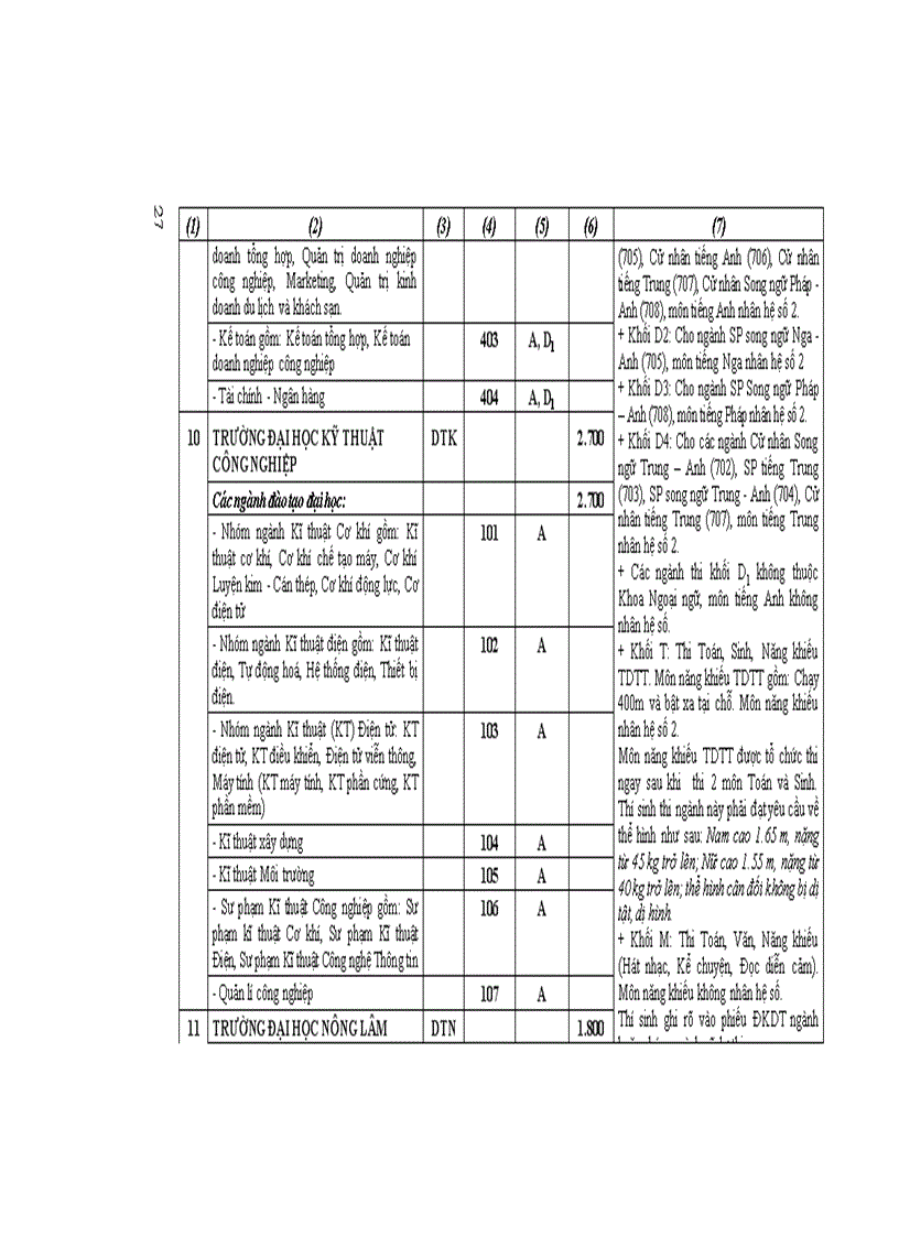 image for page Những điều cần biết về tuyển sinh ĐH CĐ 2011 ĐH công lập phía Bắc