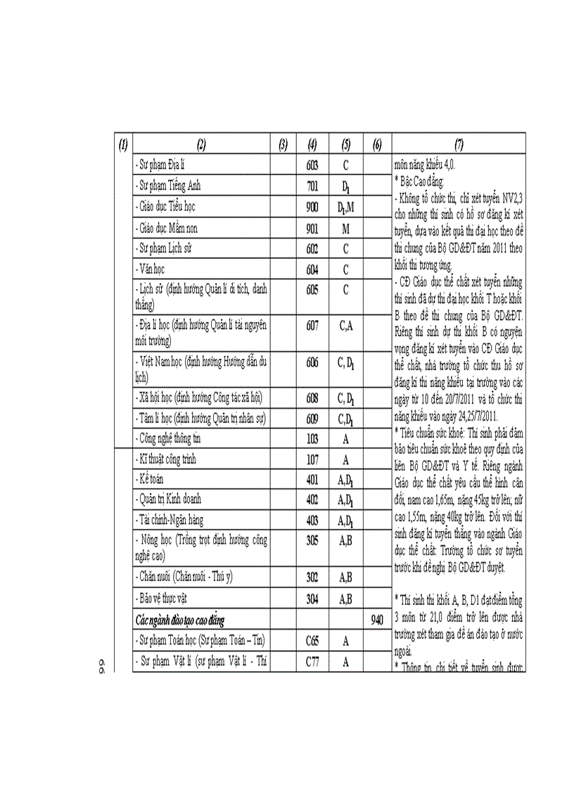 image for page Những điều cần biết về tuyển sinh ĐH CĐ 2011 ĐH công lập phía Bắc