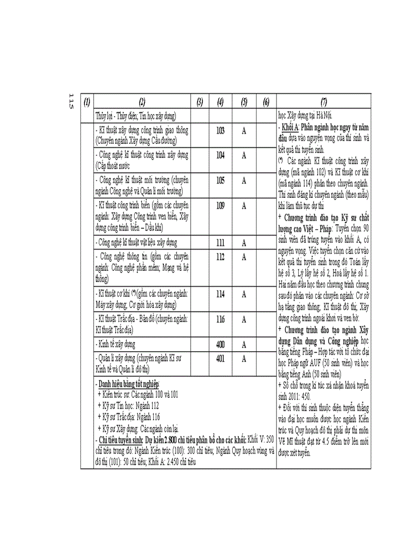 image for page Những điều cần biết về tuyển sinh ĐH CĐ 2011 ĐH công lập phía Bắc