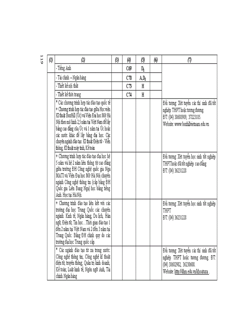 image for page Những điều cần biết về tuyển sinh ĐH CĐ 2011 ĐH công lập phía Bắc
