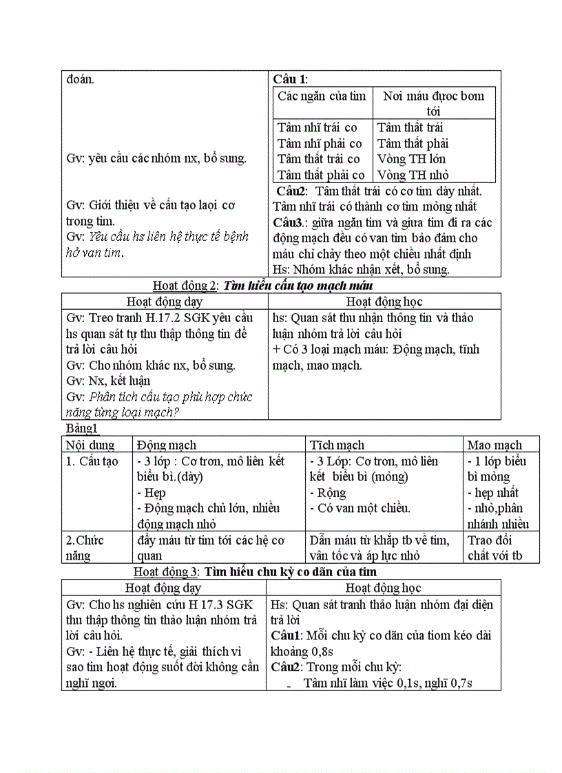 image for page Sinh học TIM VÀ MẠCH MÁU