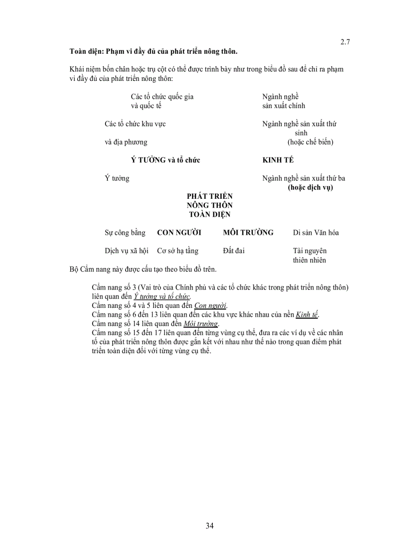 image for page Bộ Cẩm nang Đào tạo và Thông tin về PHÁT TRIỂN NÔNG THÔN TOÀN DIỆN