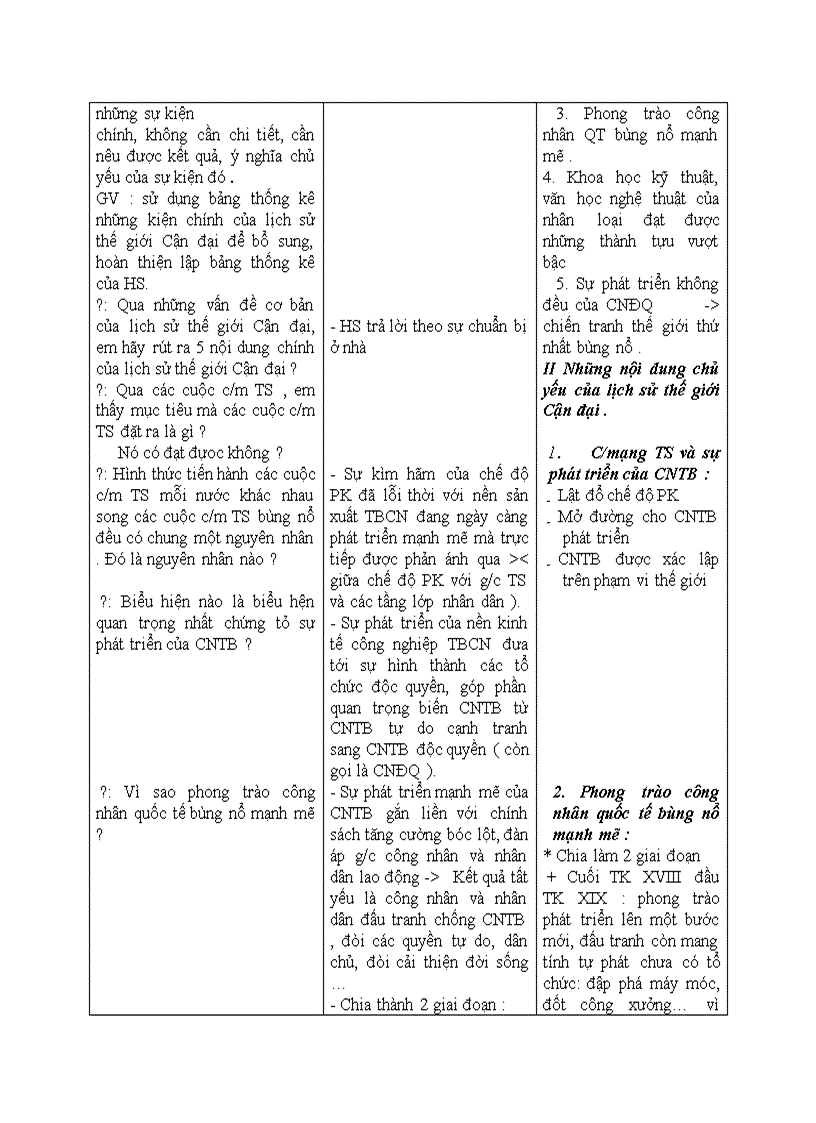 image for page Lịch sử Ôn tập lịch sử thế giới cận đại Từ giữa thế kỷ XVI đến năm 1917