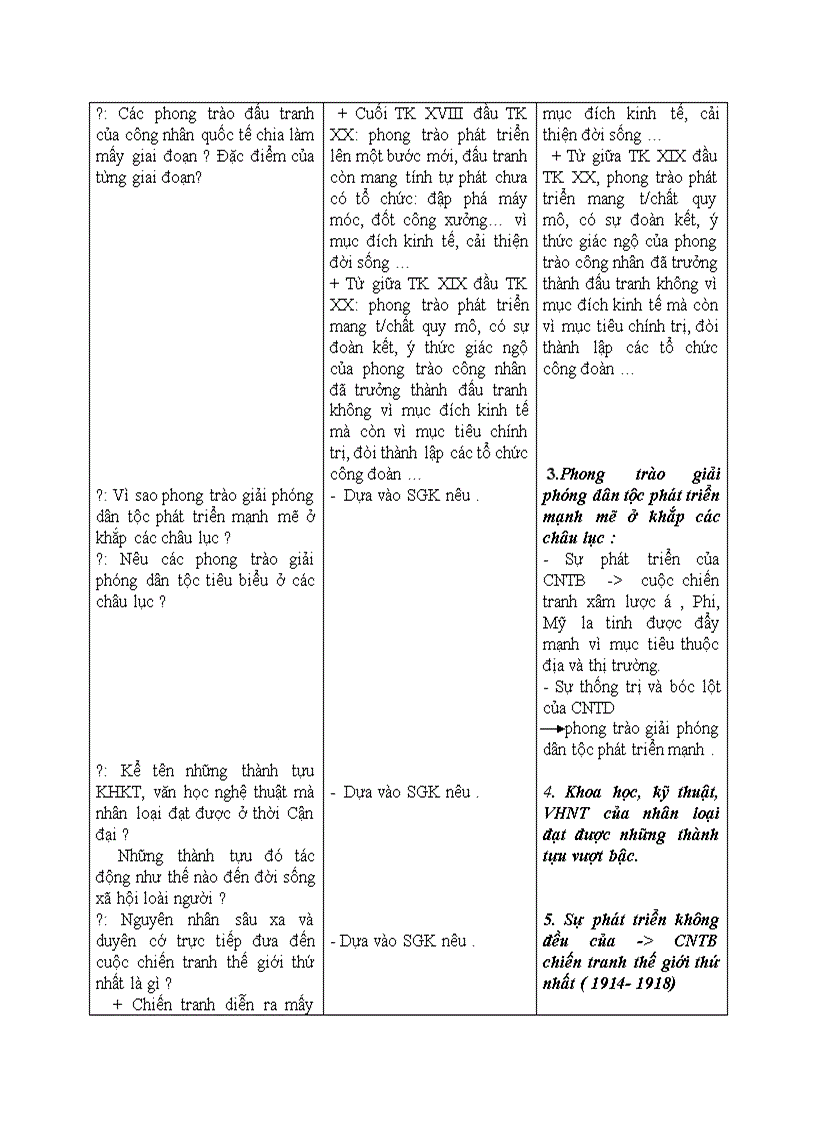 image for page Lịch sử Ôn tập lịch sử thế giới cận đại Từ giữa thế kỷ XVI đến năm 1917