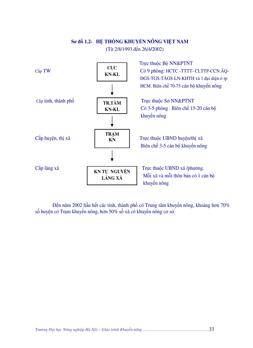 image for page Giáo trình khuyến nông