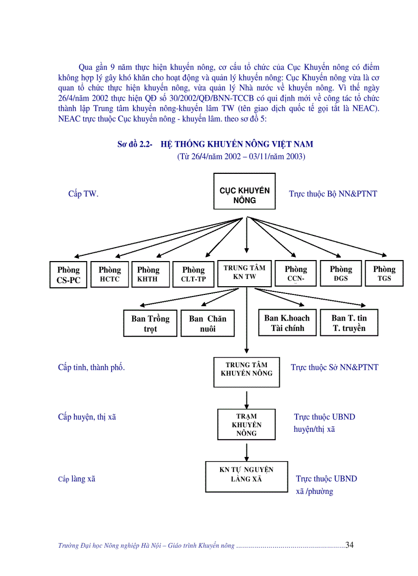 image for page Giáo trình khuyến nông