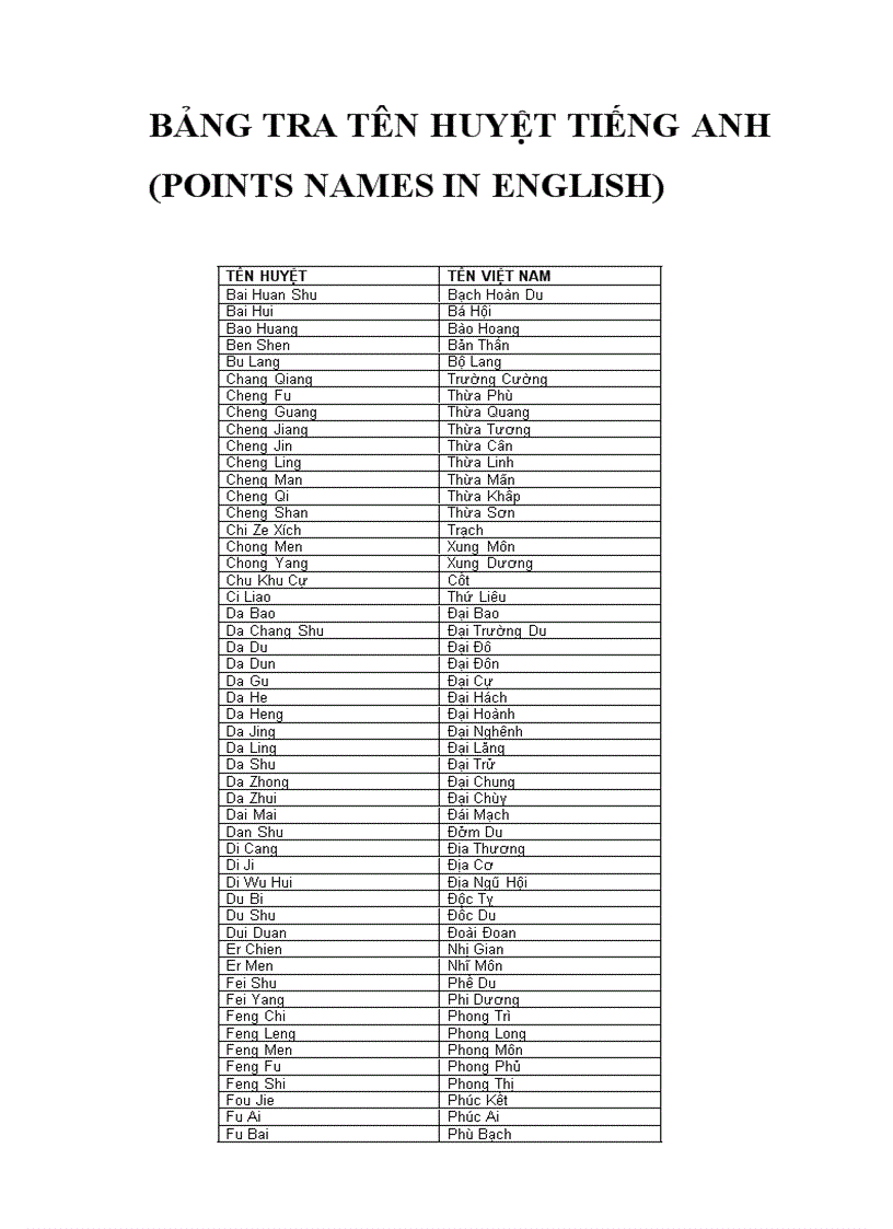 image for page Bảng tra tên huyệt Anh Việt Hán Việt Pháp Việt