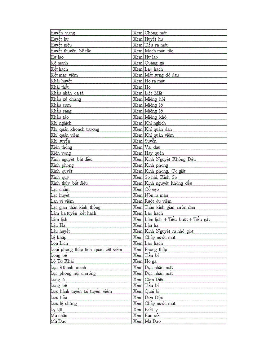 image for page Bảng tra tên huyệt Anh Việt Hán Việt Pháp Việt