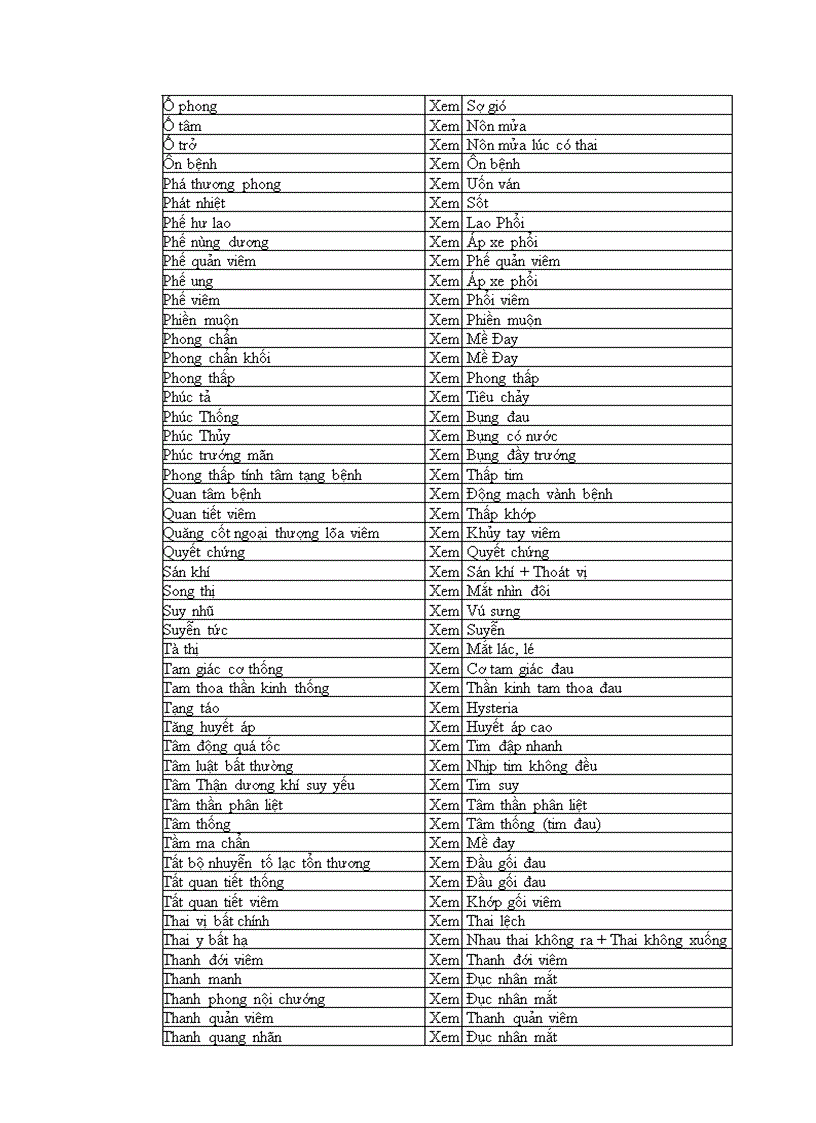 image for page Bảng tra tên huyệt Anh Việt Hán Việt Pháp Việt