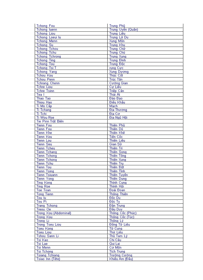 image for page Bảng tra tên huyệt Anh Việt Hán Việt Pháp Việt