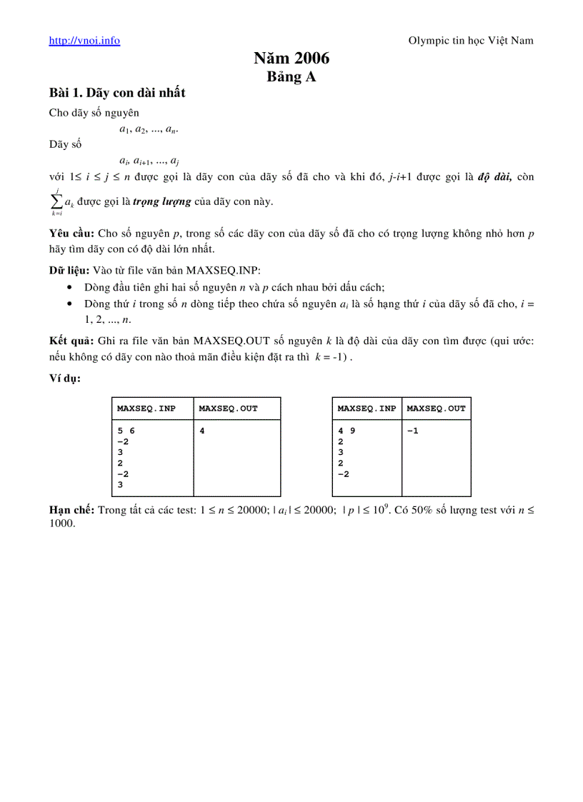 image for page Tuyển tập đề thi HSG 12 môn Tin học 2005 2008